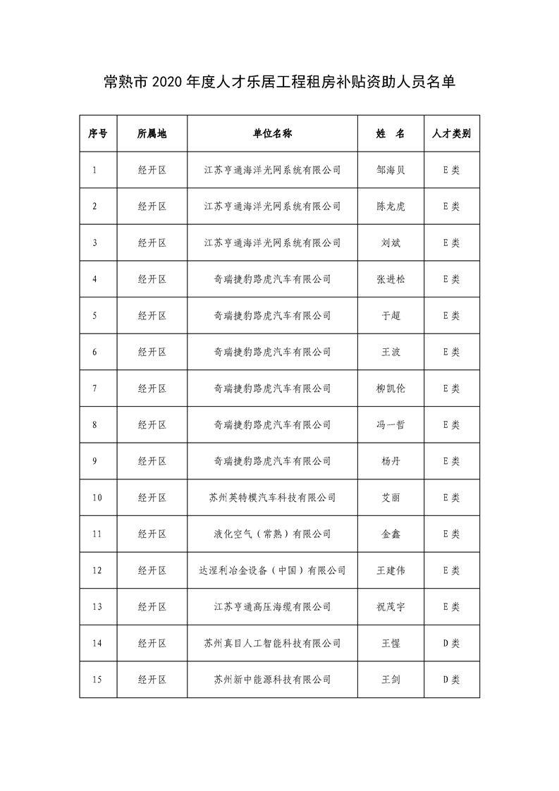 常熟人口2020_常熟初中校服2020年(2)